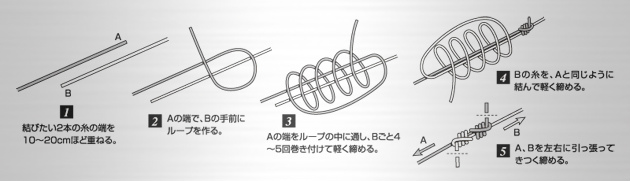 リールにラインをぴったりに巻く方法を試してみた 面倒だけどキレイに巻きたいならおすすめです Skがこの先 生き残るには